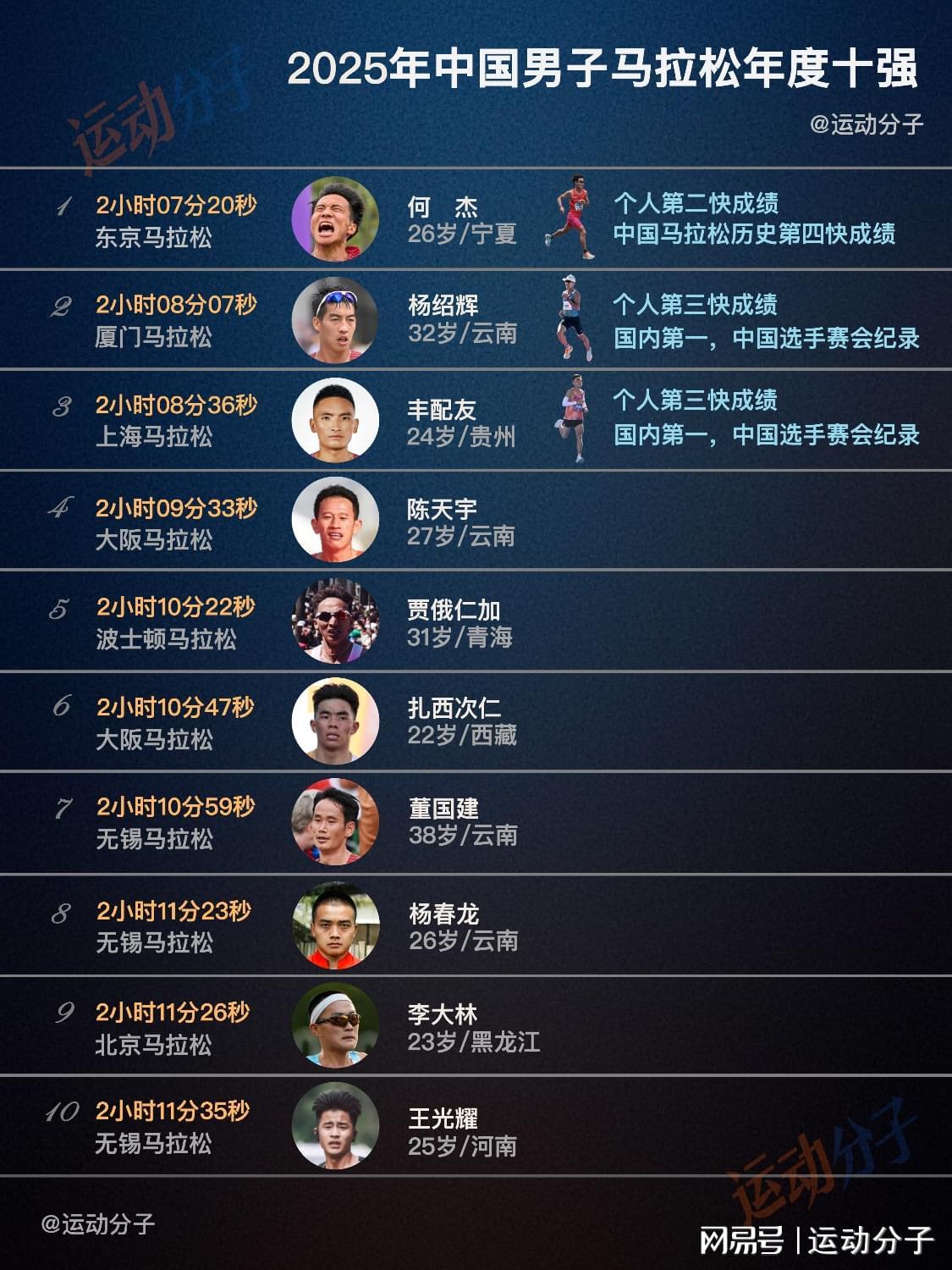 pg官网-盘点2025年中国男子马拉松，选手成绩和代表鞋款